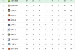 关于江苏苏宁主场大胜山东鲁能，领先积分榜领跑的信息